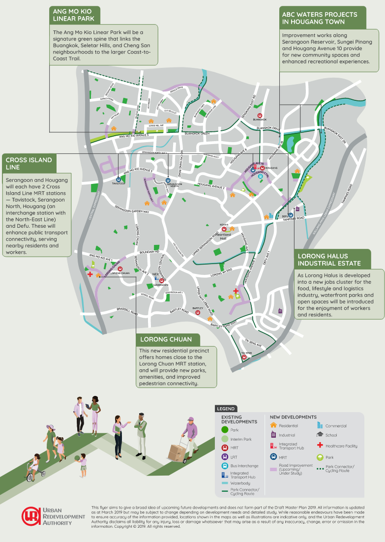 kovan-jewel-ura-masterplan-2