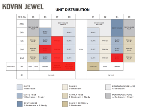 kovan-jewel-balance-unit-chart-jan-2024